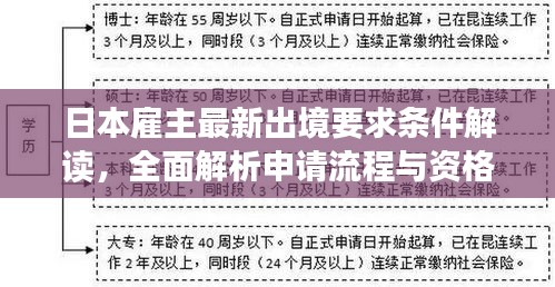 日本雇主最新出境要求條件解讀，全面解析申請(qǐng)流程與資格標(biāo)準(zhǔn)