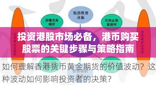 投資港股市場必備，港幣購買股票的關(guān)鍵步驟與策略指南