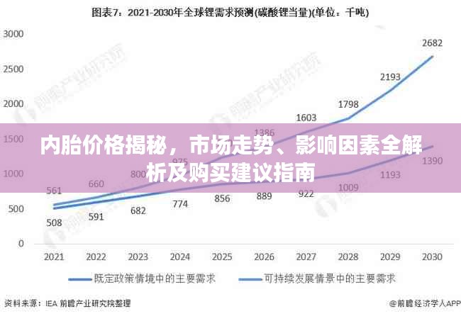 內(nèi)胎價(jià)格揭秘，市場走勢、影響因素全解析及購買建議指南