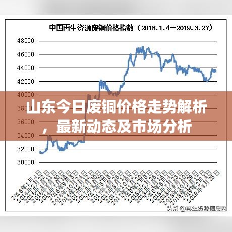 山東今日廢銅價(jià)格走勢(shì)解析，最新動(dòng)態(tài)及市場(chǎng)分析