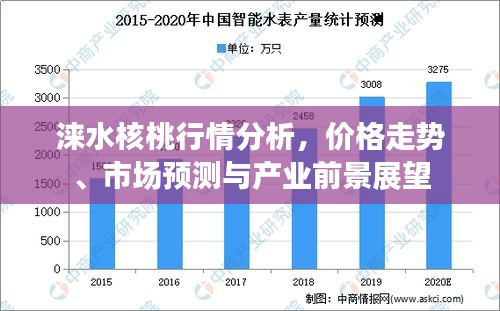 淶水核桃行情分析，價格走勢、市場預測與產(chǎn)業(yè)前景展望