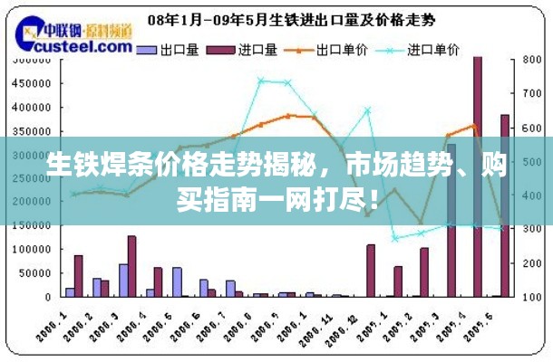 生鐵焊條價格走勢揭秘，市場趨勢、購買指南一網(wǎng)打盡！