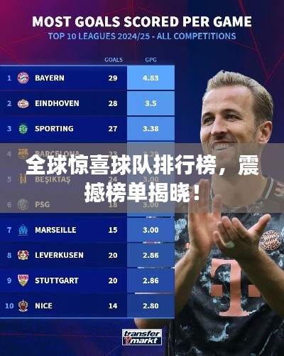全球驚喜球隊(duì)排行榜，震撼榜單揭曉！