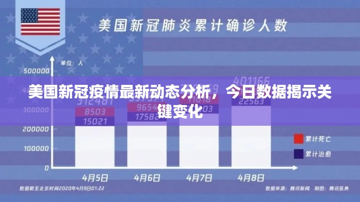 美國新冠疫情最新動態(tài)分析，今日數(shù)據(jù)揭示關鍵變化