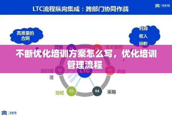 不斷優(yōu)化培訓(xùn)方案怎么寫，優(yōu)化培訓(xùn)管理流程 