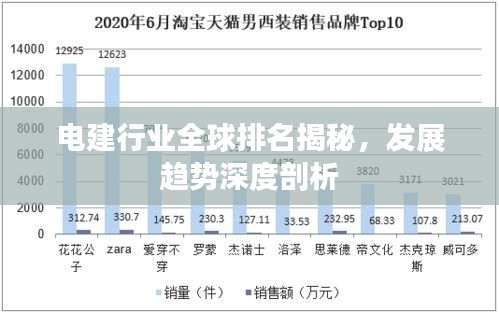 電建行業(yè)全球排名揭秘，發(fā)展趨勢深度剖析