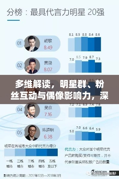 多維解讀，明星群、粉絲互動(dòng)與偶像影響力，深度探討明星影響力之源