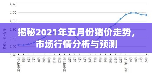 揭秘2021年五月份豬價(jià)走勢(shì)，市場(chǎng)行情分析與預(yù)測(cè)