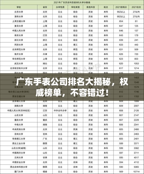 廣東手表公司排名大揭秘，權(quán)威榜單，不容錯過！