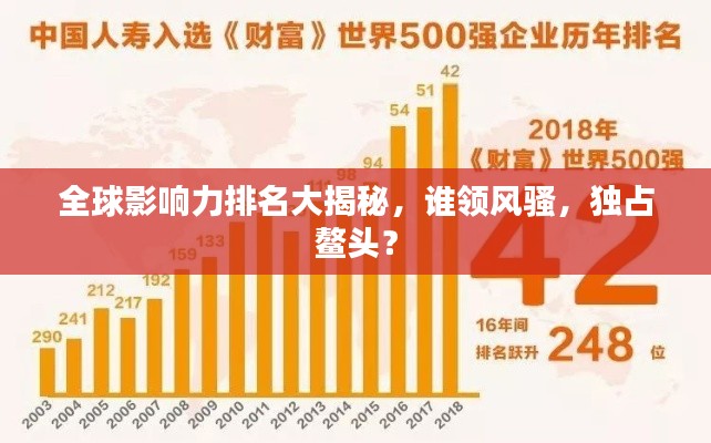 全球影響力排名大揭秘，誰領(lǐng)風(fēng)騷，獨占鰲頭？