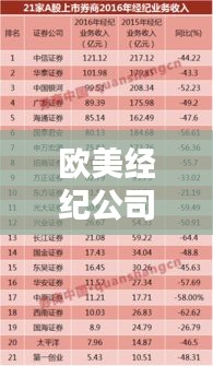 歐美經(jīng)紀(jì)公司排名大盤(pán)點(diǎn)，揭秘行業(yè)內(nèi)影響力最大的經(jīng)紀(jì)公司！