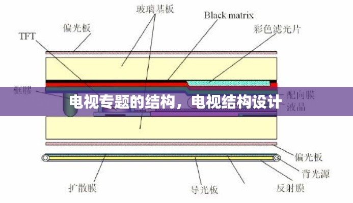 電視專題的結構，電視結構設計 