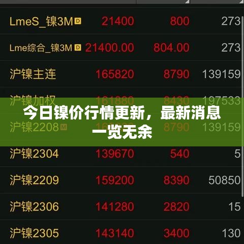 今日鎳價(jià)行情更新，最新消息一覽無(wú)余