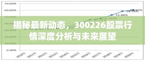 揭秘最新動(dòng)態(tài)，300226股票行情深度分析與未來展望