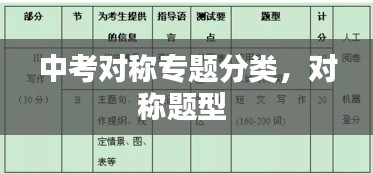 中考對稱專題分類，對稱題型 