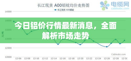今日鋁價(jià)行情最新消息，全面解析市場(chǎng)走勢(shì)
