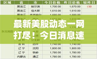最新美股動態(tài)一網(wǎng)打盡！今日消息速遞