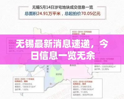 無錫最新消息速遞，今日信息一覽無余