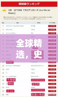 全球精選，史上最佳曲子排名TOP榜