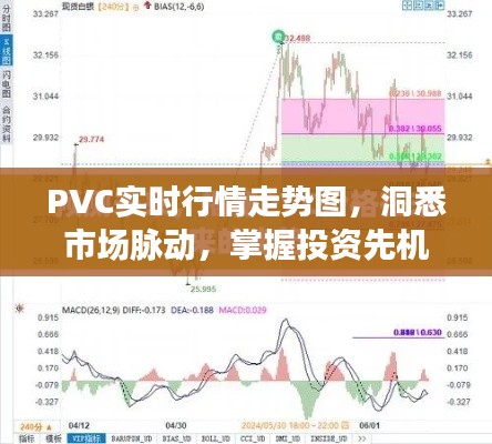 PVC實時行情走勢圖，洞悉市場脈動，掌握投資先機