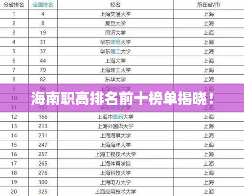 海南職高排名前十榜單揭曉！