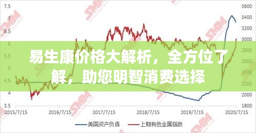 易生康價格大解析，全方位了解，助您明智消費選擇