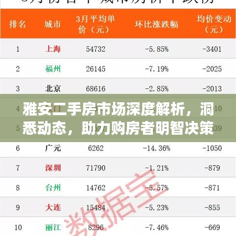 雅安二手房市場深度解析，洞悉動態(tài)，助力購房者明智決策