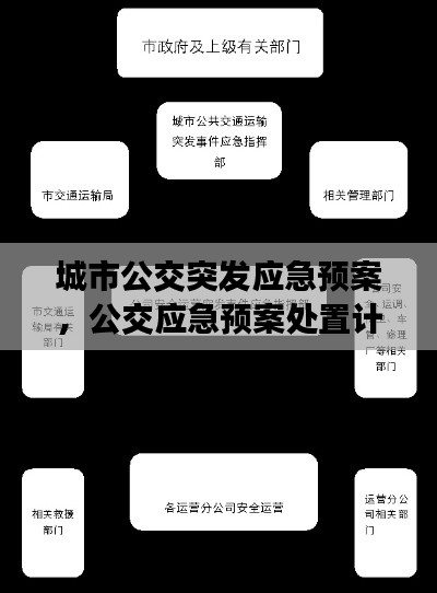 城市公交突發(fā)應(yīng)急預(yù)案，公交應(yīng)急預(yù)案處置計(jì)劃 
