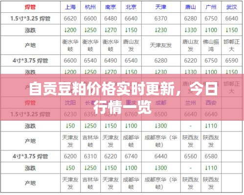 自貢豆粕價(jià)格實(shí)時(shí)更新，今日行情一覽