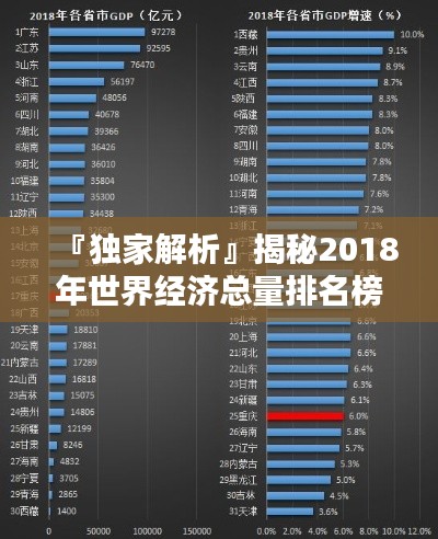 『獨(dú)家解析』揭秘2018年世界經(jīng)濟(jì)總量排名榜單！