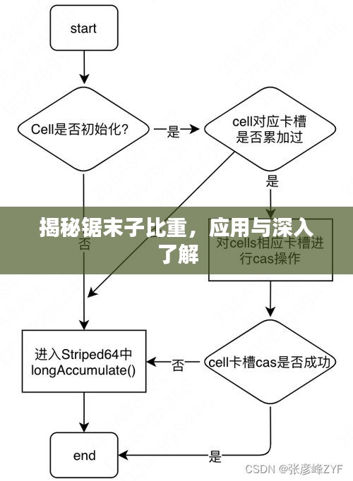 揭秘鋸末子比重，應(yīng)用與深入了解