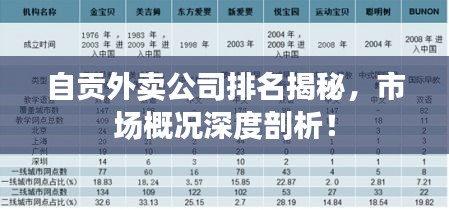 自貢外賣公司排名揭秘，市場概況深度剖析！
