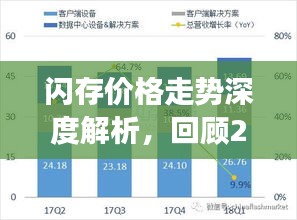 閃存價格走勢深度解析，回顧2017年展望未來發(fā)展