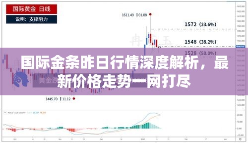 國際金條昨日行情深度解析，最新價格走勢一網(wǎng)打盡