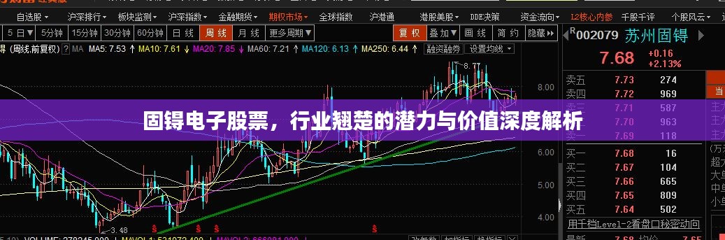 固锝電子股票，行業(yè)翹楚的潛力與價(jià)值深度解析