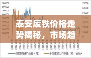 泰安廢鐵價(jià)格走勢(shì)揭秘，市場(chǎng)趨勢(shì)與影響因素深度解析