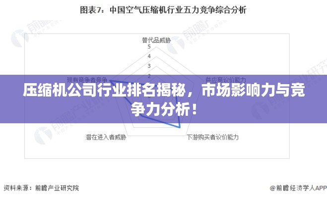 壓縮機公司行業(yè)排名揭秘，市場影響力與競爭力分析！