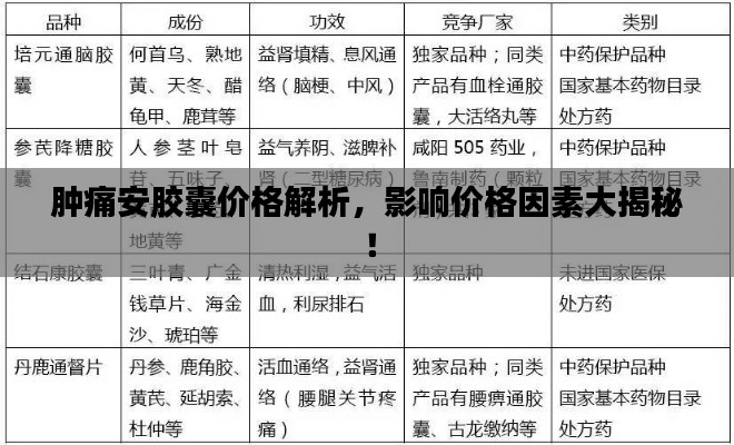 腫痛安膠囊價格解析，影響價格因素大揭秘！