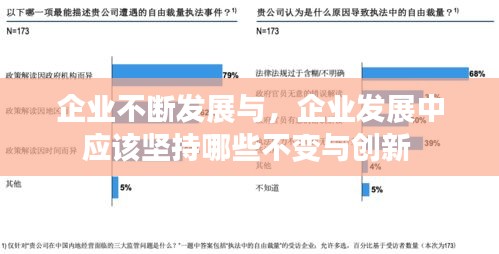 企業(yè)不斷發(fā)展與，企業(yè)發(fā)展中應(yīng)該堅(jiān)持哪些不變與創(chuàng)新 