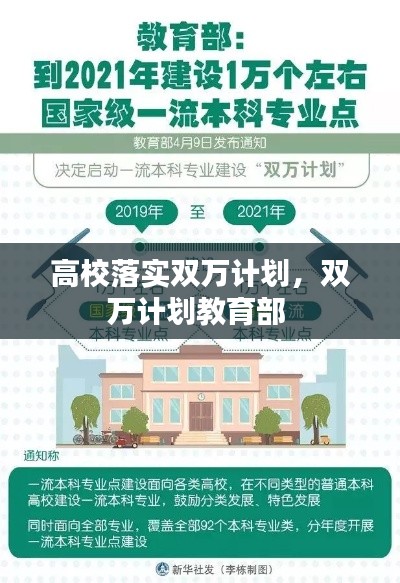 高校落實(shí)雙萬(wàn)計(jì)劃，雙萬(wàn)計(jì)劃教育部 