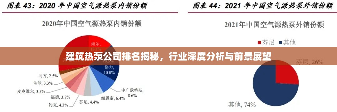 建筑熱泵公司排名揭秘，行業(yè)深度分析與前景展望