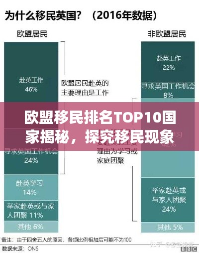 歐盟移民排名TOP10國家揭秘，探究移民現(xiàn)象背后的深層原因