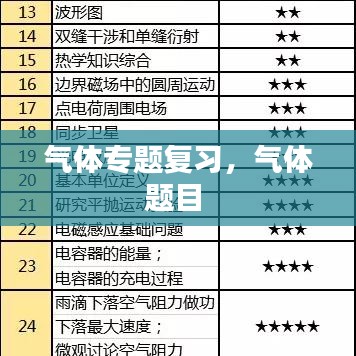氣體專題復習，氣體題目 