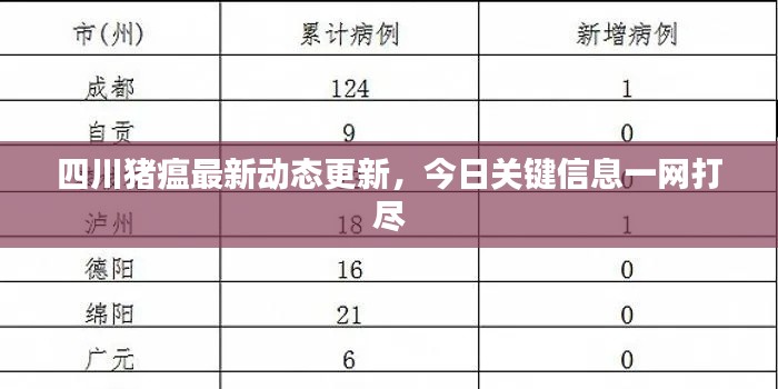 四川豬瘟最新動態(tài)更新，今日關(guān)鍵信息一網(wǎng)打盡