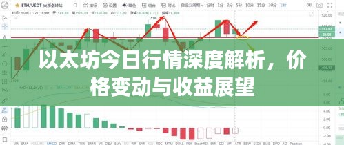 以太坊今日行情深度解析，價格變動與收益展望