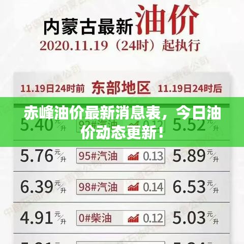 赤峰油價(jià)最新消息表，今日油價(jià)動(dòng)態(tài)更新！