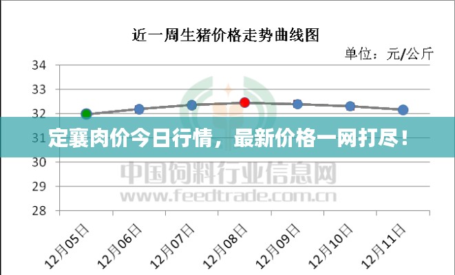 定襄肉價(jià)今日行情，最新價(jià)格一網(wǎng)打盡！