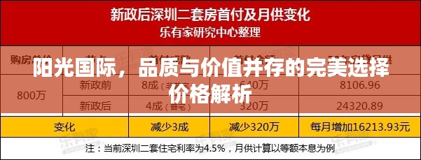 陽光國際，品質與價值并存的完美選擇價格解析