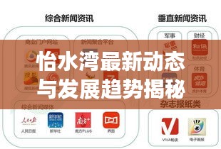 怡水灣最新動態(tài)與發(fā)展趨勢揭秘，新聞頭條獨(dú)家報道