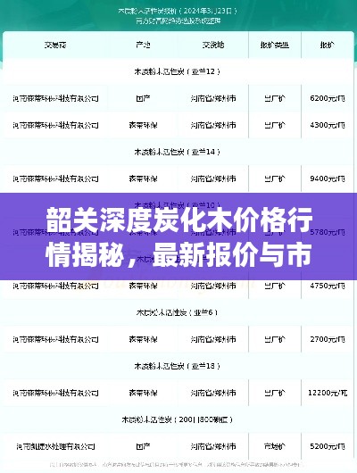 韶關(guān)深度炭化木價(jià)格行情揭秘，最新報(bào)價(jià)與市場(chǎng)走勢(shì)分析